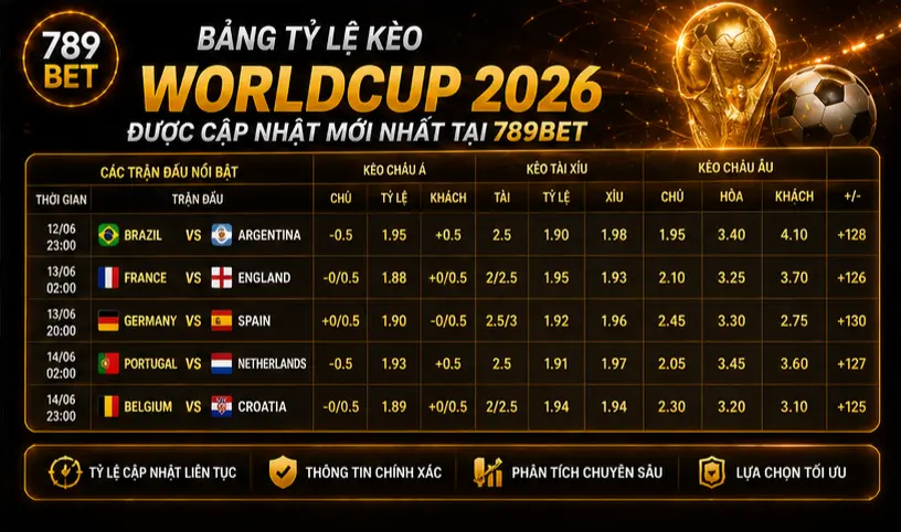 Bảng tỷ lệ kèo WorldCup 2026 được cập nhật mới nhất tại 789Bet